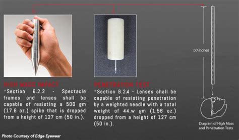 optics high mass impact test|What Does ANSI Z87.